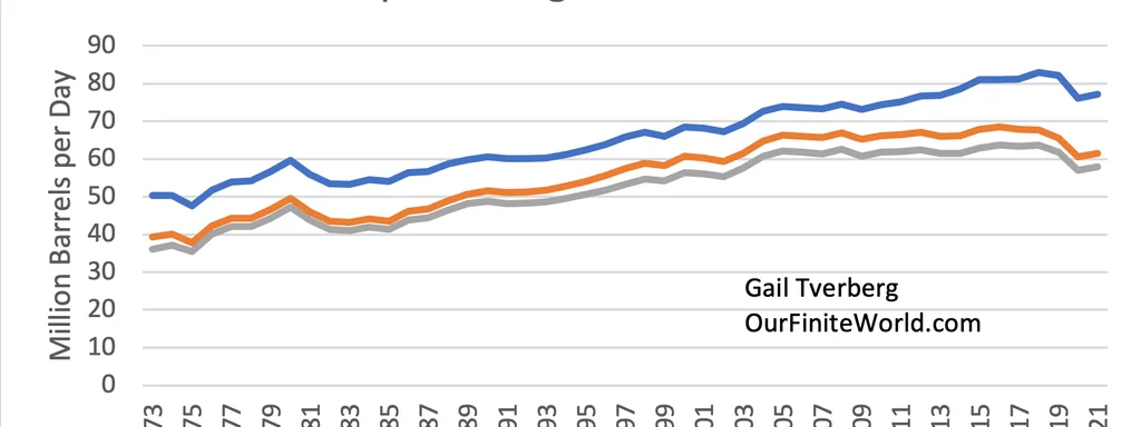 Shale Oil’s Illusion of Abundance Unravels as Production Declines Loom