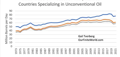 Shale Oil’s Illusion of Abundance Unravels as Production Declines Loom