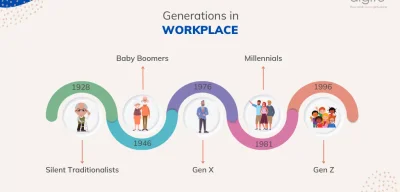 25% of Laid-Off Older Gen X and Young Boomers Struggle to Reenter Workforce