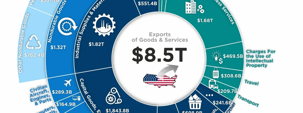 EU's $250 Billion Energy Pact with U.S. Faces Major Export Reality Check