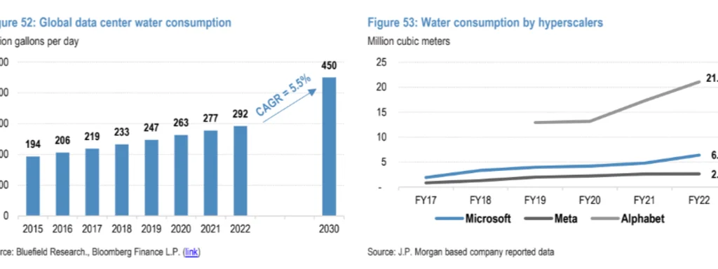 Texas Data Centers Projected to Consume 399 Billion Gallons of Water by 2030 Amid Ongoing Drought