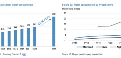 Texas Data Centers Projected to Consume 399 Billion Gallons of Water by 2030 Amid Ongoing Drought
