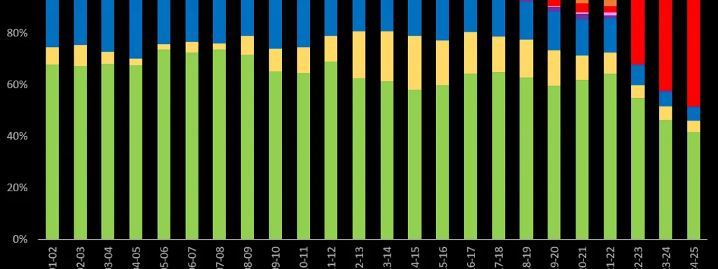 India Continues Russian Oil Imports Despite Global Pressure, Says Government Source