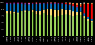 India Continues Russian Oil Imports Despite Global Pressure, Says Government Source