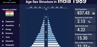 India's Aging Population Surges: 21% Over 60 By 2050—Are We Prepared?