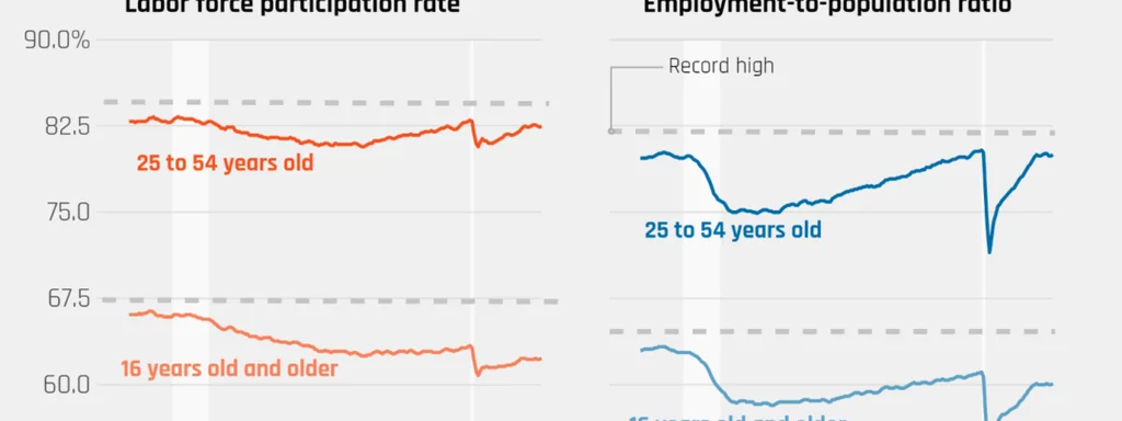 Jobs Report Reveals Hidden Crisis: Unemployment Masked by Plummeting Labor Force Participation