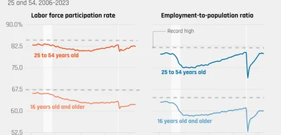 Jobs Report Reveals Hidden Crisis: Unemployment Masked by Plummeting Labor Force Participation