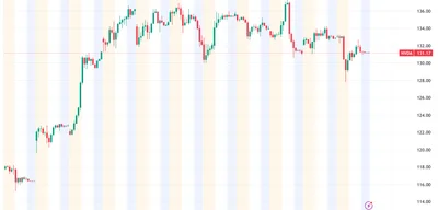 Nvidia Develops Powerful New AI Chip for China Amid U.S. Scrutiny
