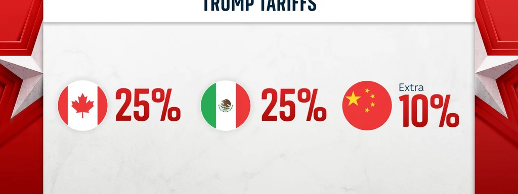 US Tariffs Backfire: India Strengthens Ties with Russia and China