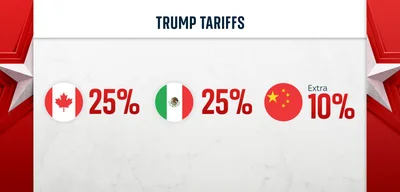 US Tariffs Backfire: India Strengthens Ties with Russia and China