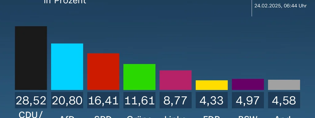 Four AfD Candidates Die Unexpectedly Ahead of NRW Election, Sparking Concerns