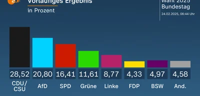 Four AfD Candidates Die Unexpectedly Ahead of NRW Election, Sparking Concerns