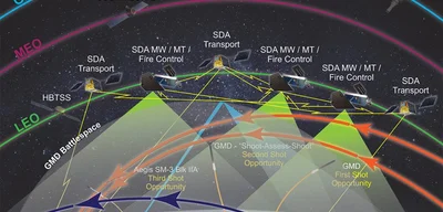 Pentagon Weighs Leasing Camp Pendleton Land to Finance Golden Dome Project