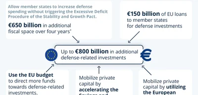 Europe Urgently Seeks US Defense Support as Costs Soar to $1 Trillion