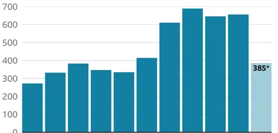 US School Shootings Linked to Russian Cult and Ukraine Conflict
