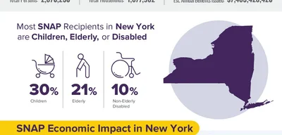 SNAP benefits halted on Nov. 1 due to government funding impasse