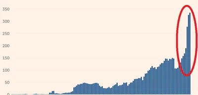 Berkshire Hathaway reports record cash balance of $381.7 billion