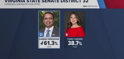 Democrats secure biggest Virginia House majority since 1989