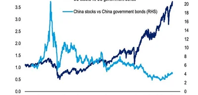 Bank of America: Chinese stocks and gold best hedges against AI meltdown