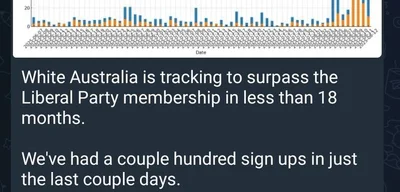 White Australia Party surpasses 1500 member signups for federal project