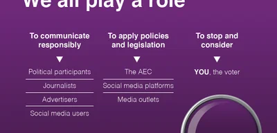 Australian Electoral Commission confirms confidentiality of Federal Party membership lists