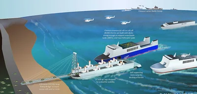 Naval power projection is fundamentally changing due to new technologies