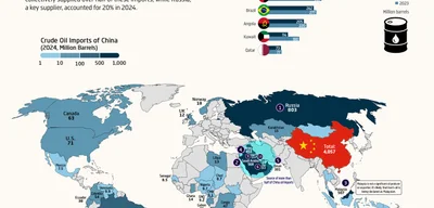China imports 13.6% of oil from Iran in first half of 2025