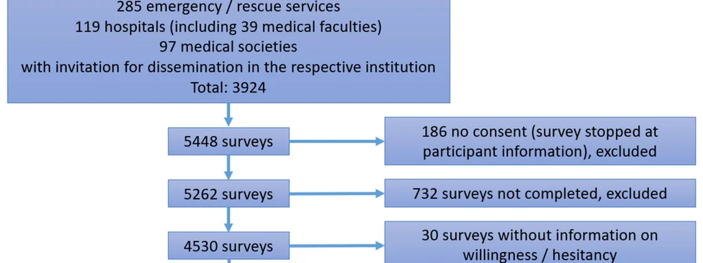 Featured image for: EU Commission admits COVID mRNA shots were used without complete safety data EU Commission admits COVID mRNA shots were used without complete safety data