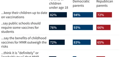 RFK Jr. says 40-70% of mothers link vaccines to autism in children