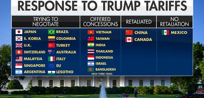 Trump considers $1,000 to $2,000 taxpayer rebates from tariffs