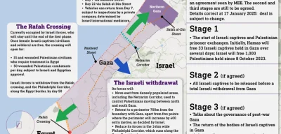 Israel's military reinstates ceasefire after airstrikes kill 81 in Gaza