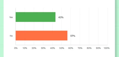 ChatGPT will stop giving medical, legal, and financial advice