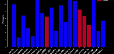 X blocks large conservative channels from gaining views with algorithm changes
