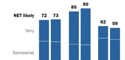 Many X users leaving for Instagram over censorship and view issues
