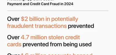 $76.5 billion in fraudulent spending in California may be lost