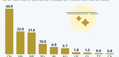 U.S. billionaires invest in AI rare earth drilling in Greenland