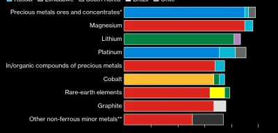 EU and US Forge Metals Alliance to Combat Chinese Production Dominance