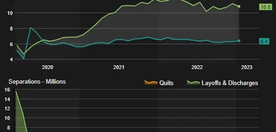 33,000 Jobs Vanish in June as Economic Chaos Tightens Its Grip