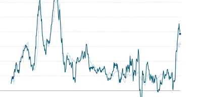 Corporate Greed Costs Workers $1.5 Trillion as Profits Soar 50%