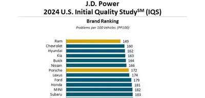 SHOCKING: Infotainment Systems Are Driving Us Crazy While Automakers Cash In