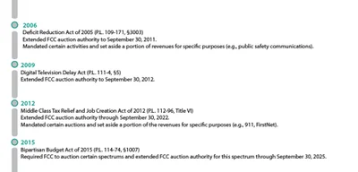 FCC's New Law Threatens 800 MHz of Spectrum for Rural Communities and Small ISPs