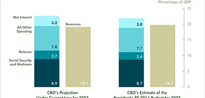 House Republicans Slash $880 Billion from Medicaid to Fund Tax Cuts for the Wealthy