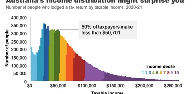 1% Control 90% of Wealth While Workers Struggle with Stagnant Wages