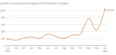 1,300 State Department Layoffs Signal Devastating Retreat from Global Diplomacy