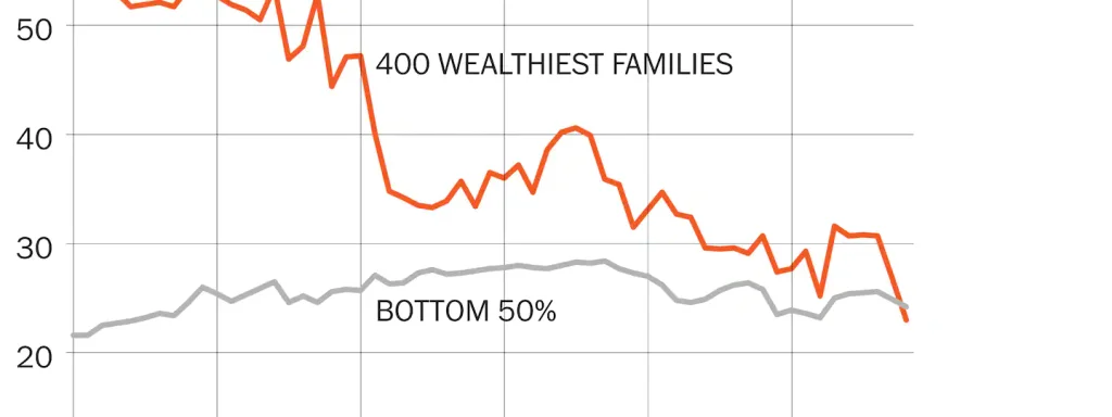 Billionaires Stash $50 Billion in Tax Havens While 40 Million Families Struggle to Survive