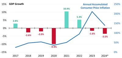 Milei's Austerity Threatens Lifelines for Millions as Senators Push for 7.2% Pension Hike