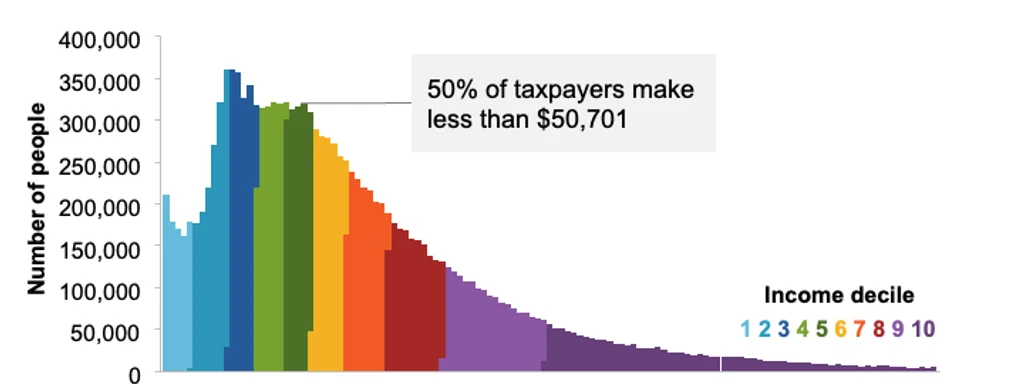 Wealthy Elites Pocket $1 Trillion as Working Families Struggle to Survive