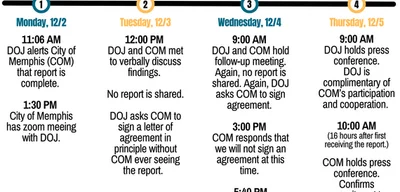 DOJ Claims Epstein's Death Was Suicide Despite 68 Lives Lost in Texas Floods