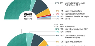 Japan's Election Fuels Dangerous Anti-Immigrant Rhetoric Amid Human Rights Crisis