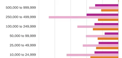 Federal Justice System Fails as 14 Million Crimes Reported and Accountability Lingers in Limbo